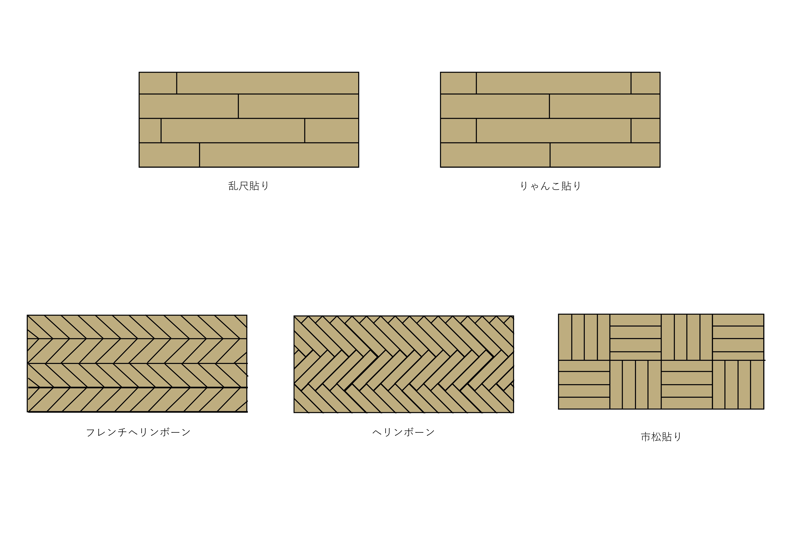 床材の貼り方